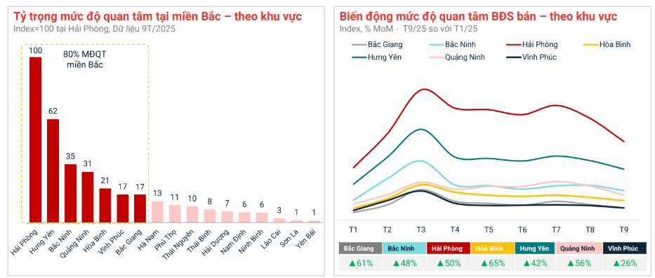 Bất động sản vùng ven "trỗi dậy" gọi tên thị trường Hải Phòng, Hưng Yên, Đồng Nai, Đà Nẵng, Khánh Hòa