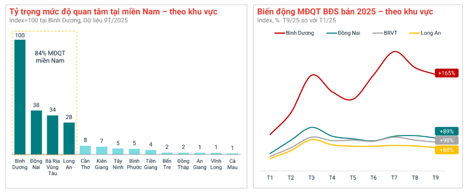 Bất động sản vùng ven "trỗi dậy" gọi tên thị trường Hải Phòng, Hưng Yên, Đồng Nai, Đà Nẵng, Khánh Hòa