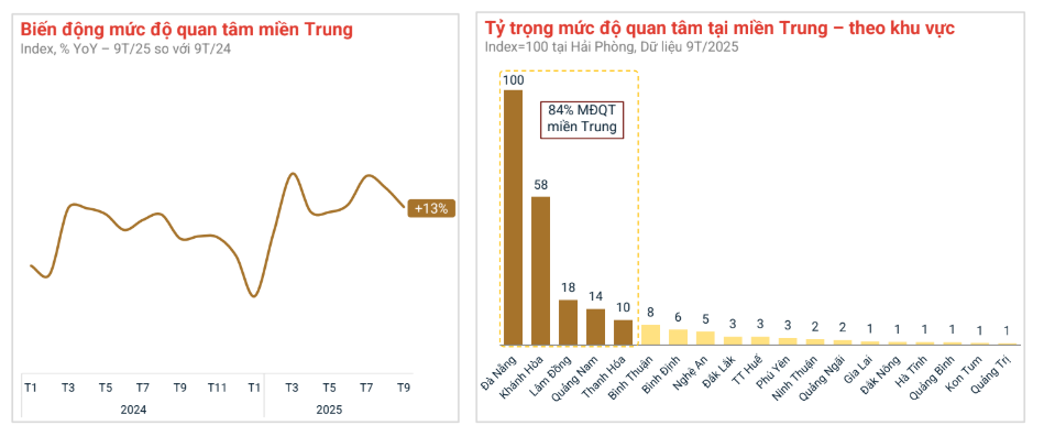 Bất động sản vùng ven "trỗi dậy" gọi tên thị trường Hải Phòng, Hưng Yên, Đồng Nai, Đà Nẵng, Khánh Hòa