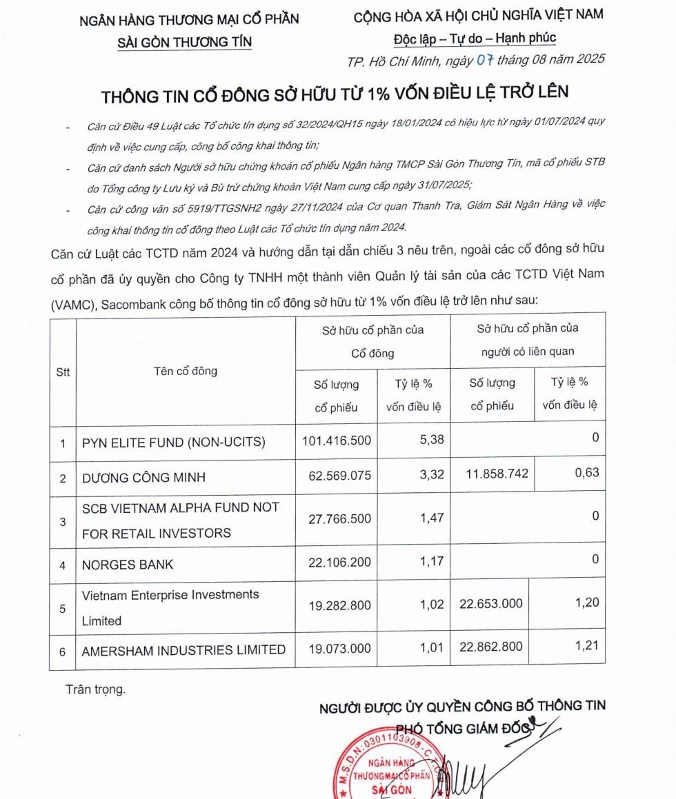 Nhóm Dragon Capital rút khỏi danh sách sở hữu từ 1% vốn Sacombank- Ảnh 3.