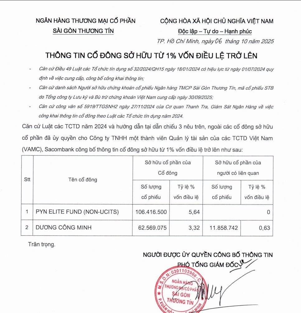 Nhóm Dragon Capital rút khỏi danh sách sở hữu từ 1% vốn Sacombank- Ảnh 2.