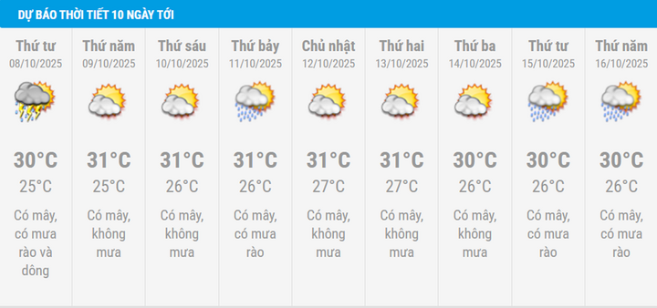 Bao giờ Hà Nội giảm mưa?