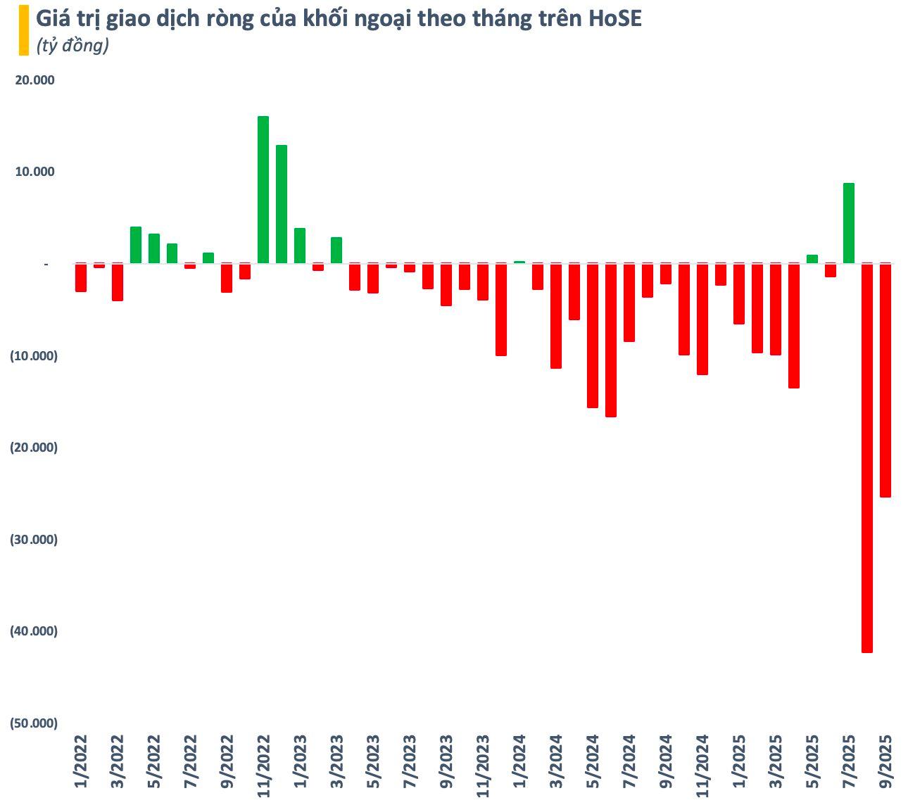 Việt Nam có 11 triệu tài khoản chứng khoán ngay trước “giờ G” nâng hạng- Ảnh 3.