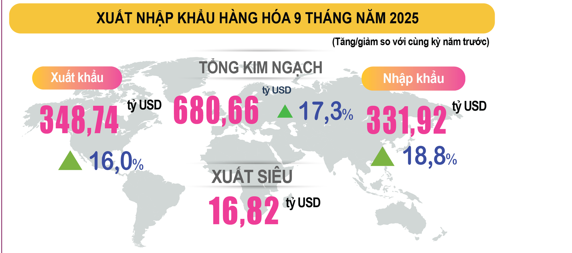 Nền kinh tế Việt Nam xác lập kỷ lục mới- Ảnh 1.