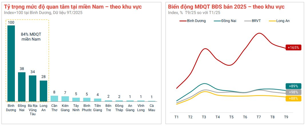 “Sốt” chung cư Dĩ An (cũ), Thuận An (cũ): Dòng tiền đầu tư ồ ạt rời trung tâm TP.HCM