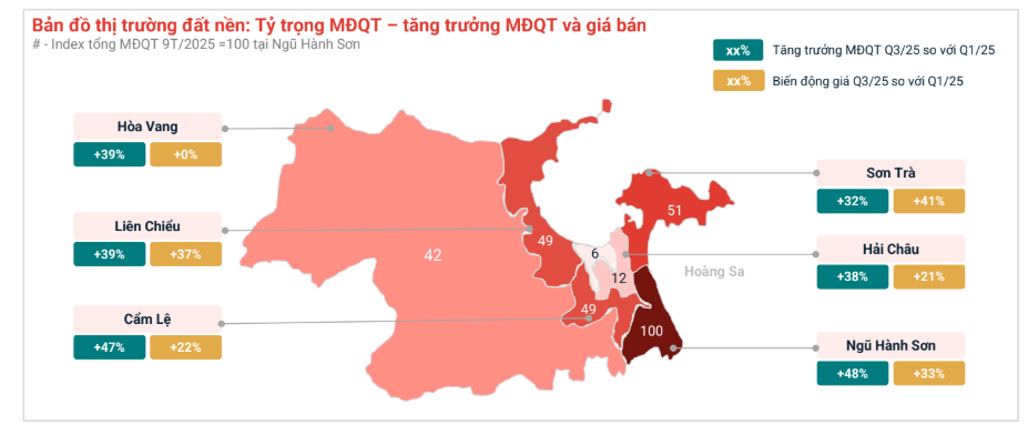 Thị trường đất nền đang diễn biến "lạ" - Ảnh 1. Thị trường đất nền đang diễn biến "lạ" - Ảnh 1.