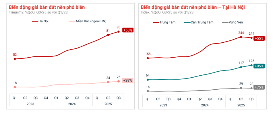 Thị trường đất nền đang diễn biến "lạ" - Ảnh 2. Thị trường đất nền đang diễn biến "lạ" - Ảnh 2.