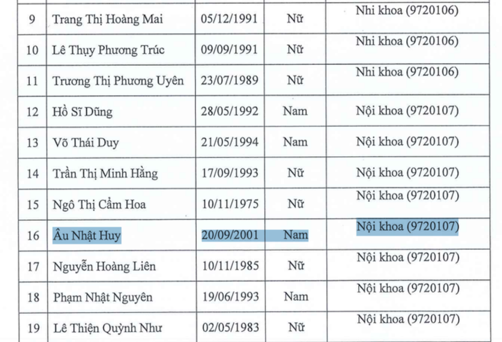 Toàn cảnh vụ nam sinh 24 tuổi trúng tuyển tiến sĩ Y khoa Phạm Ngọc Thạch: Tìm ra nghi vấn mới, trường chưa lên tiếng!- Ảnh 1. Toàn cảnh vụ nam sinh 24 tuổi trúng tuyển tiến sĩ Y khoa Phạm Ngọc Thạch: Tìm ra nghi vấn mới, trường chưa lên tiếng!- Ảnh 1.