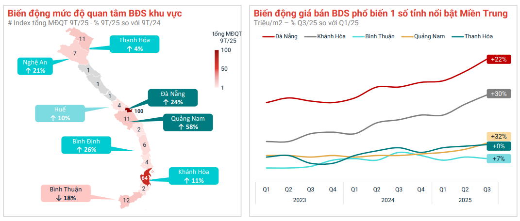 Đất nền và chung cư tại Đà Nẵng đồng loạt bùng nổ 2 Đất nền và chung cư tại Đà Nẵng đồng loạt bùng nổ - Ảnh 2.