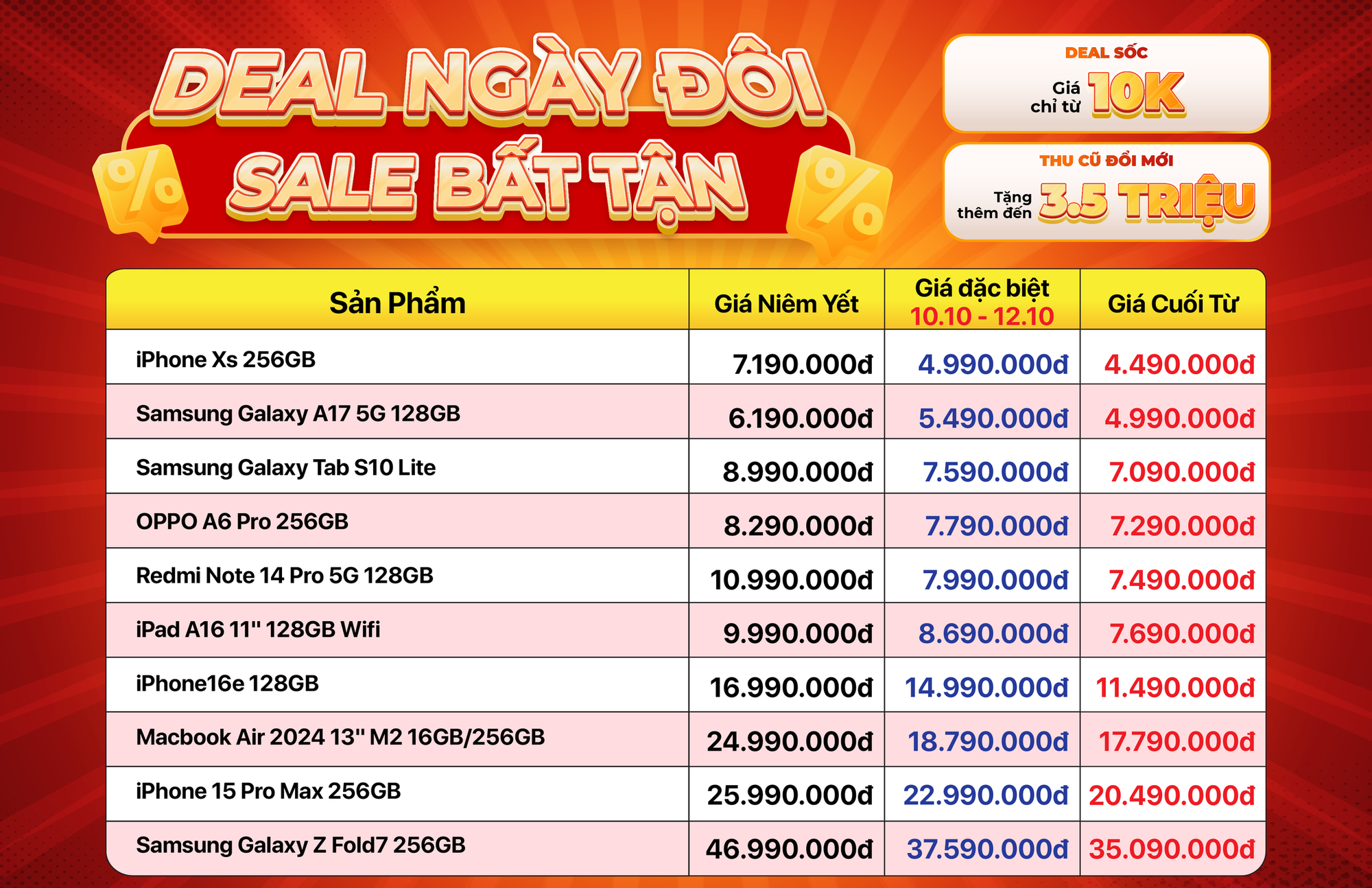 "Sale sốc tận cùng" nhân ngày đôi 10/10, giá iPhone chạm đáy: Bỏ lỡ sẽ tiếc!- Ảnh 1.