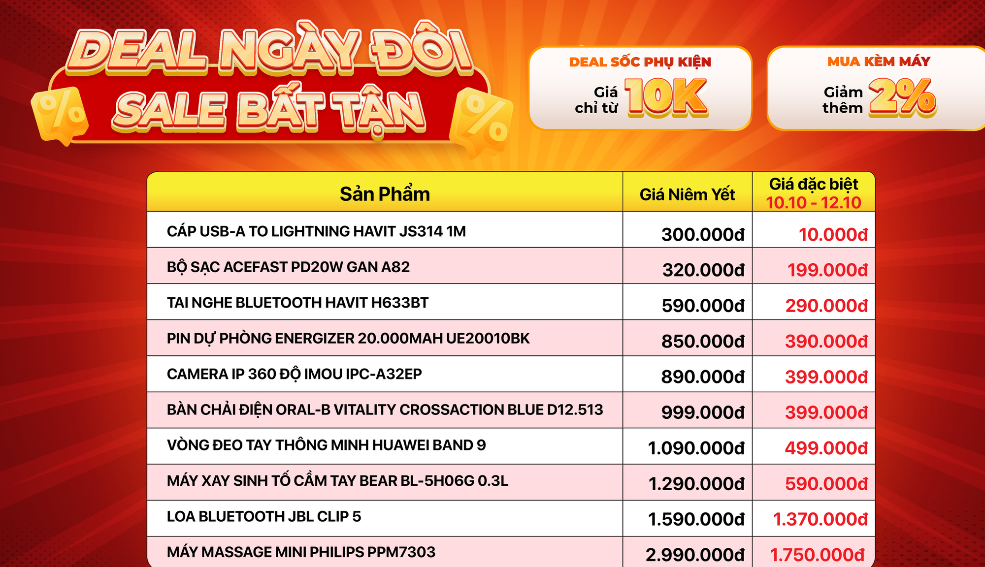 "Sale sốc tận cùng" nhân ngày đôi 10/10, giá iPhone chạm đáy: Bỏ lỡ sẽ tiếc!- Ảnh 2.