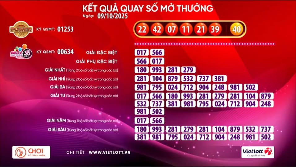 Vé số Vietlott lại trúng giải Jackpot 1 hơn 36,7 tỉ đồng - Ảnh 1.
