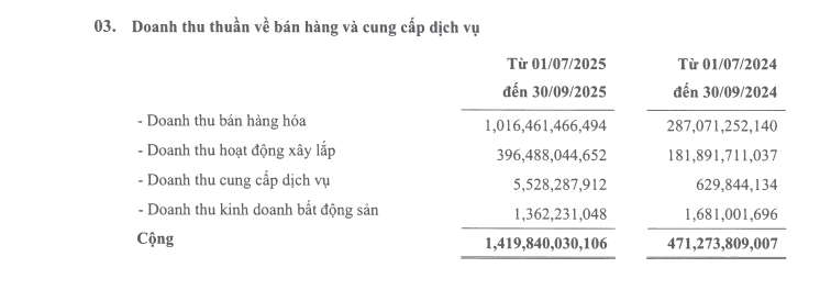 Alphanam E&C muốn vay nghìn tỷ tại ngân hàng, đảm bảo bằng bất động sản của công ty liên quan - Ảnh 2.