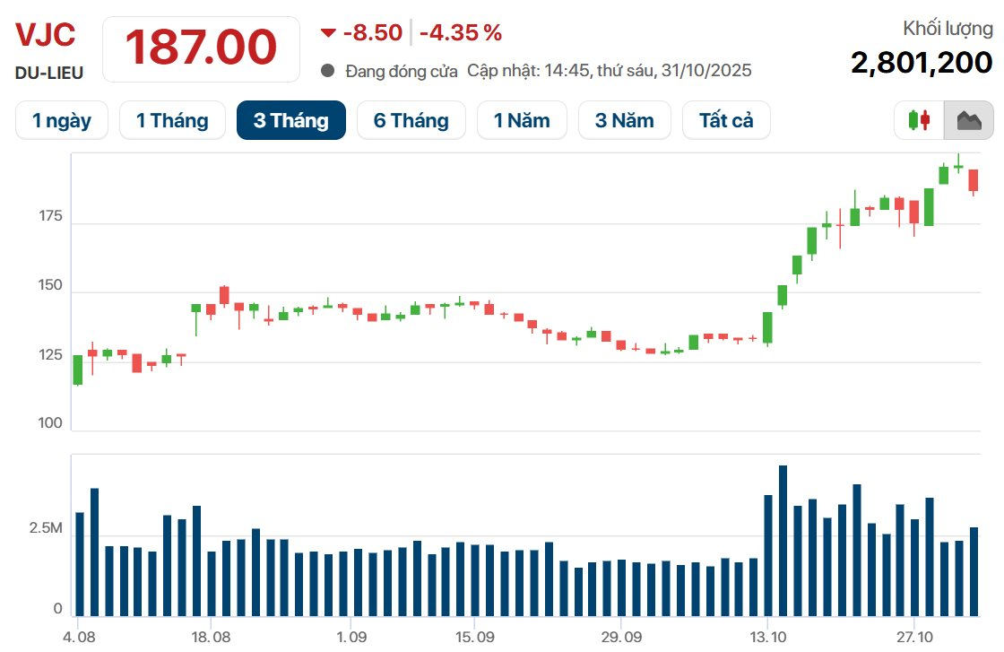 Tháng 10 bùng nổ của Tỷ phú Nguyễn Thị Phương Thảo: Tài sản tiệm cận 4,5 tỷ USD, hàng loạt thương vụ lớn, ghi dấu thị trường quốc tế- Ảnh 2.