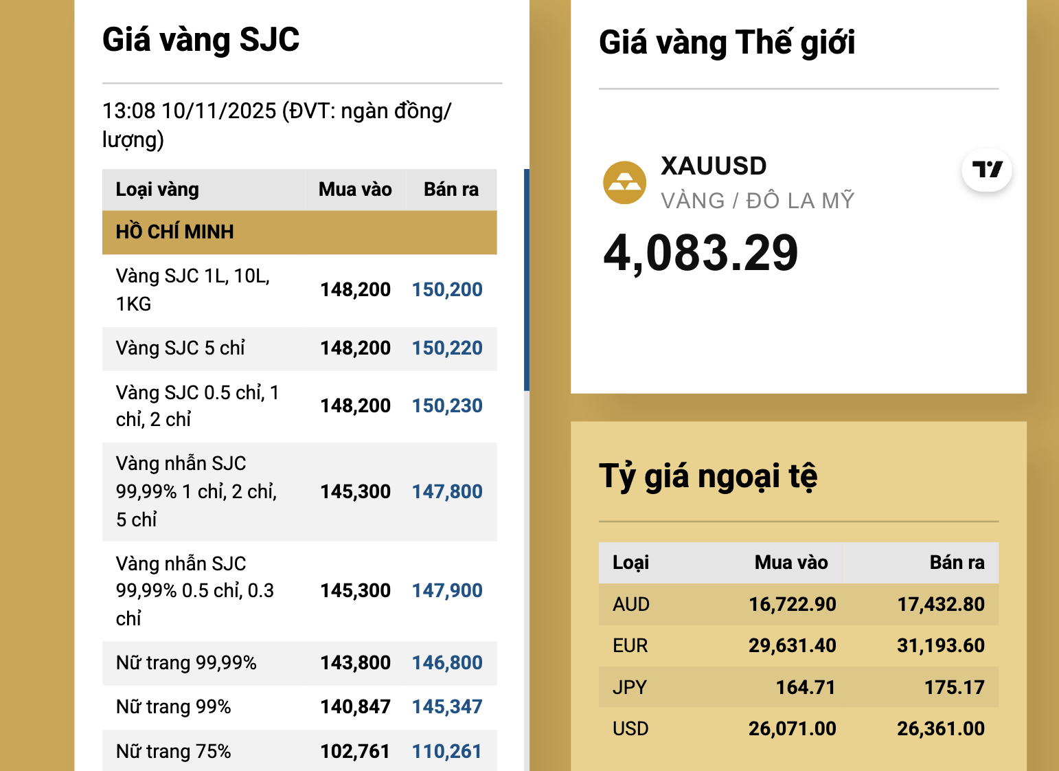 Giá vàng miếng SJC và vàng nhẫn tăng mạnh vào cuối ngày 10 - 11 - Ảnh 3. Giá vàng miếng SJC và vàng nhẫn tăng mạnh vào cuối ngày 10 - 11 - Ảnh 3.