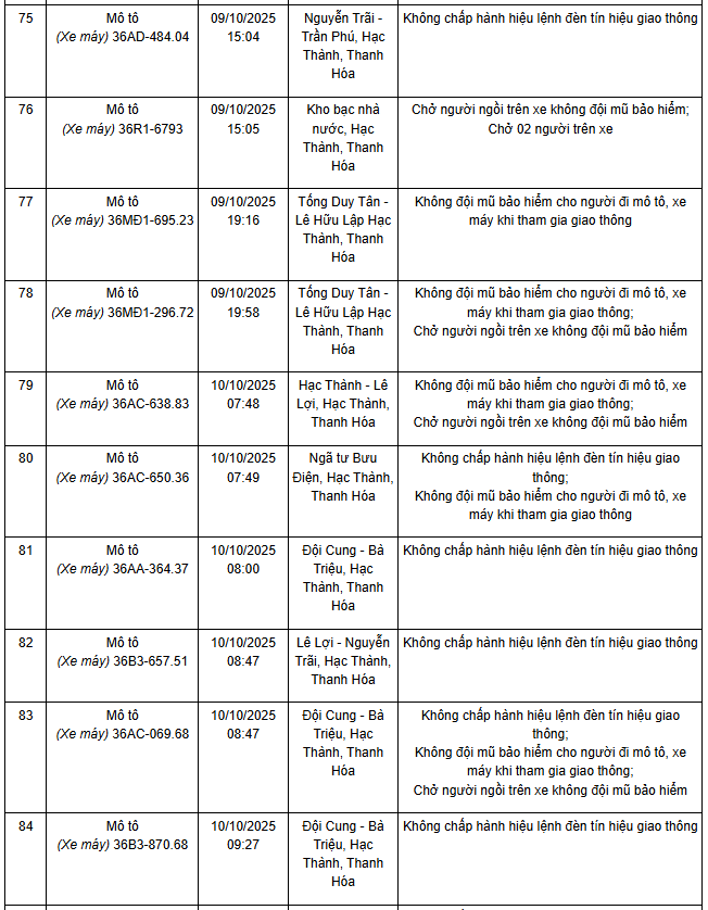 101 chủ xe máy, ô tô có biển số sau nhanh chóng nộp phạt nguội theo Nghị định 168- Ảnh 9. 101 chủ xe máy, ô tô có biển số sau nhanh chóng nộp phạt nguội theo Nghị định 168- Ảnh 9.