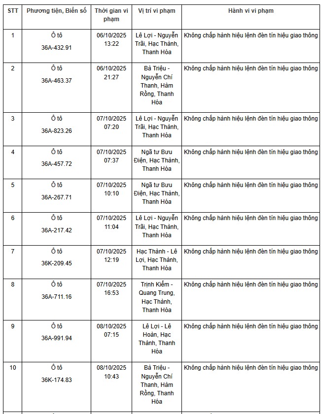 101 chủ xe máy, ô tô có biển số sau nhanh chóng nộp phạt nguội theo Nghị định 168- Ảnh 1. 101 chủ xe máy, ô tô có biển số sau nhanh chóng nộp phạt nguội theo Nghị định 168- Ảnh 1.