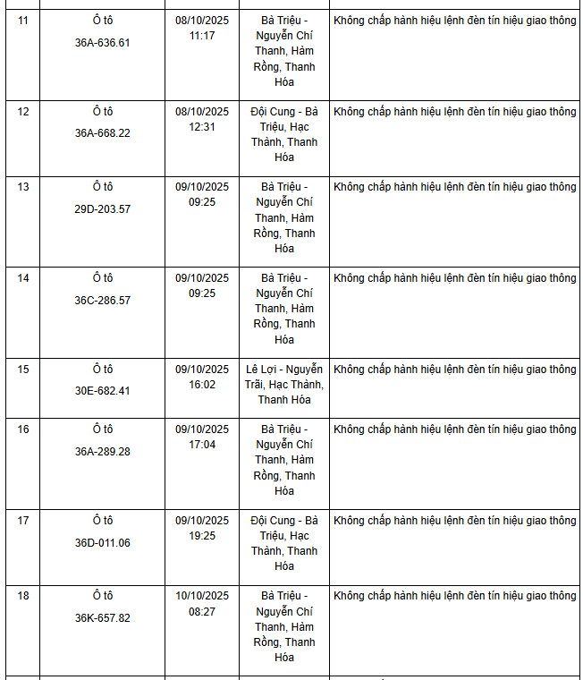 101 chủ xe máy, ô tô có biển số sau nhanh chóng nộp phạt nguội theo Nghị định 168- Ảnh 2. 101 chủ xe máy, ô tô có biển số sau nhanh chóng nộp phạt nguội theo Nghị định 168- Ảnh 2.