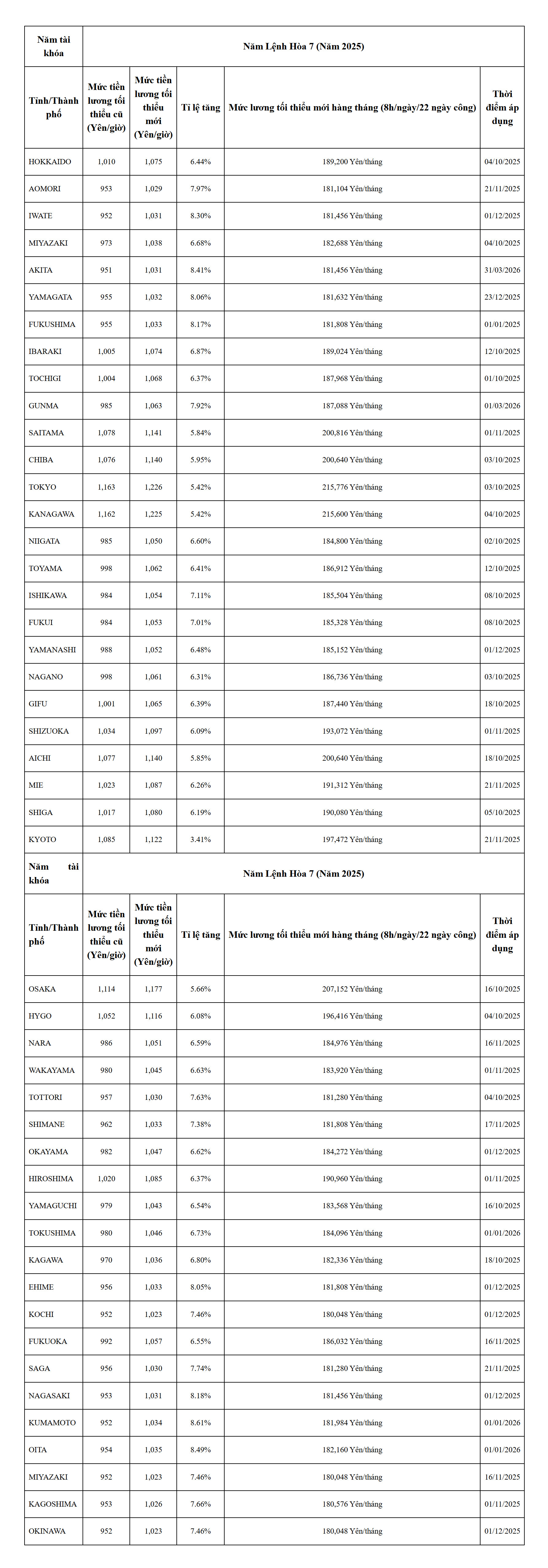 Tin vui cho hàng trăm nghìn lao động đi làm việc tại Nhật Bản - Ảnh 3.