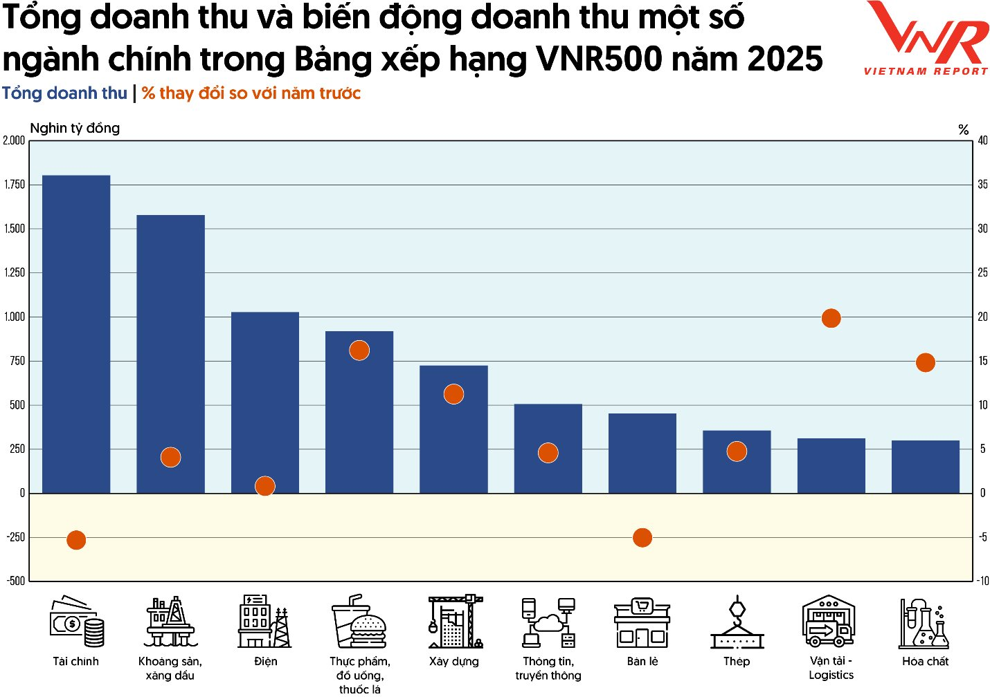 10 DN tư nhân lớn nhất Việt Nam 2025: Hai DN của tỷ phú Nguyễn Thị Phương Thảo lần đầu tiên cùng góp mặt- Ảnh 5.
