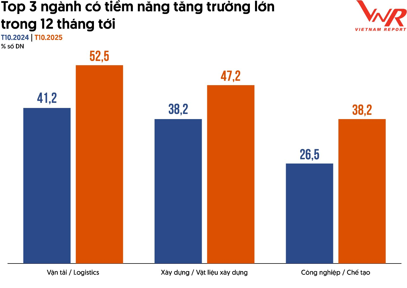 10 DN tư nhân lớn nhất Việt Nam 2025: Hai DN của tỷ phú Nguyễn Thị Phương Thảo lần đầu tiên cùng góp mặt- Ảnh 6.