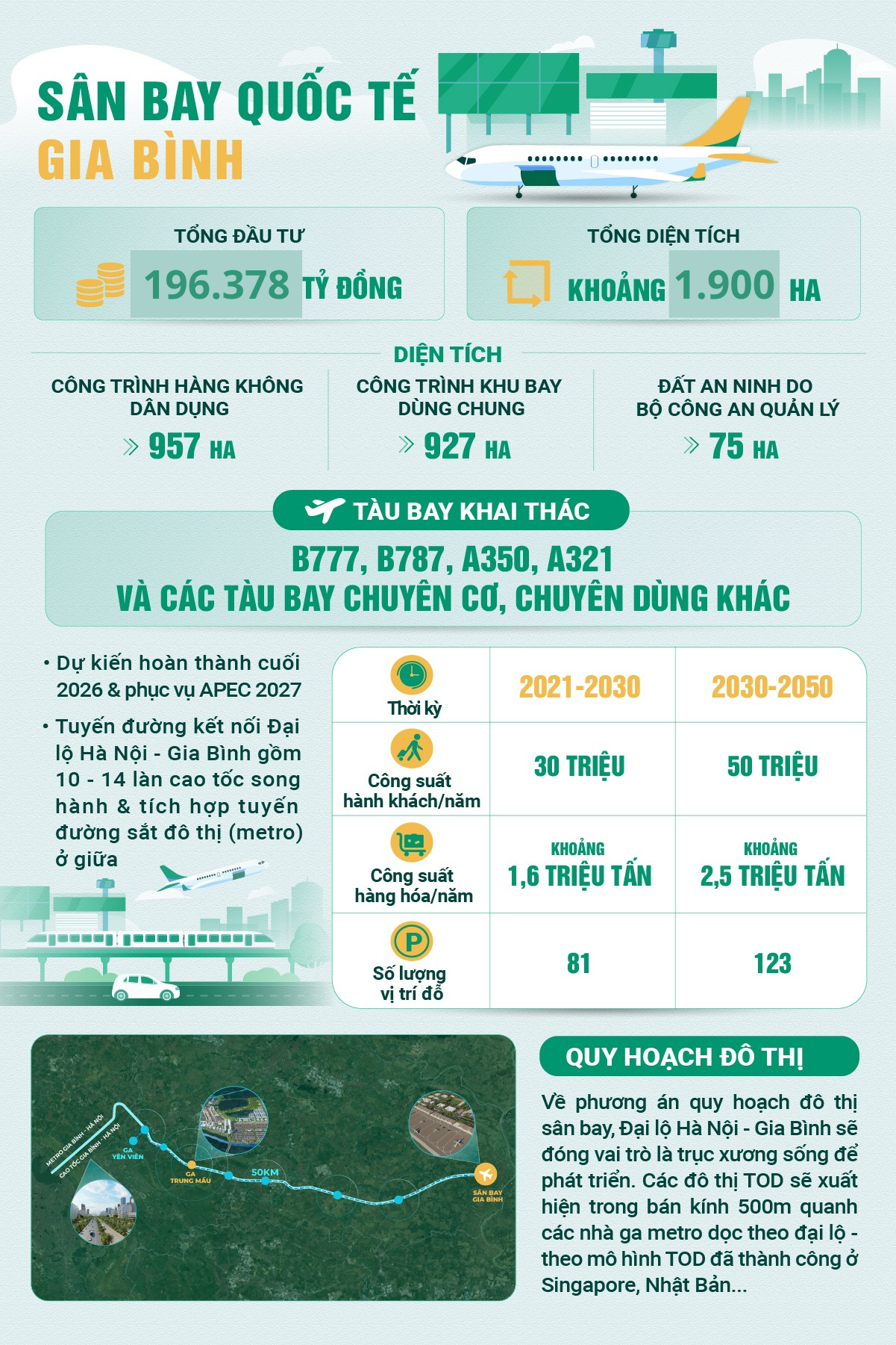 Sân bay 5 sao hàng đầu thế giới đầu tiên của Việt Nam quy mô 1.900 ha, vốn 196.000 tỷ đồng: Đã chi trả tiền bồi thường gần 2.000 tỷ đồng cho hơn 4.000 hộ dân - Ảnh 3. Sân bay 5 sao hàng đầu thế giới đầu tiên của Việt Nam quy mô 1.900 ha, vốn 196.000 tỷ đồng: Đã chi trả tiền bồi thường gần 2.000 tỷ đồng cho hơn 4.000 hộ dân - Ảnh 3.