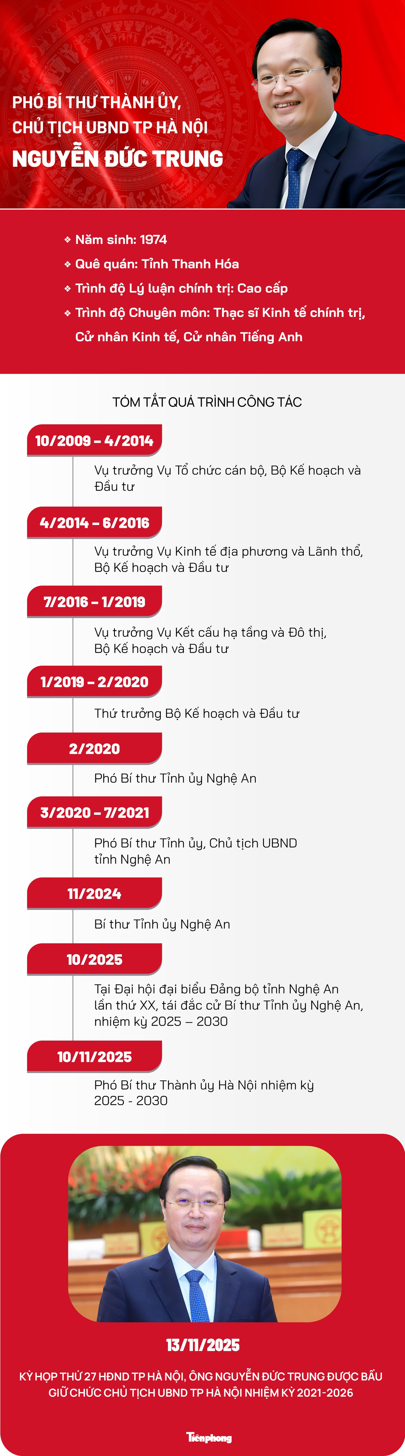 Chân dung tân Chủ tịch UBND thành phố Hà Nội Nguyễn Đức Trung- Ảnh 1.
