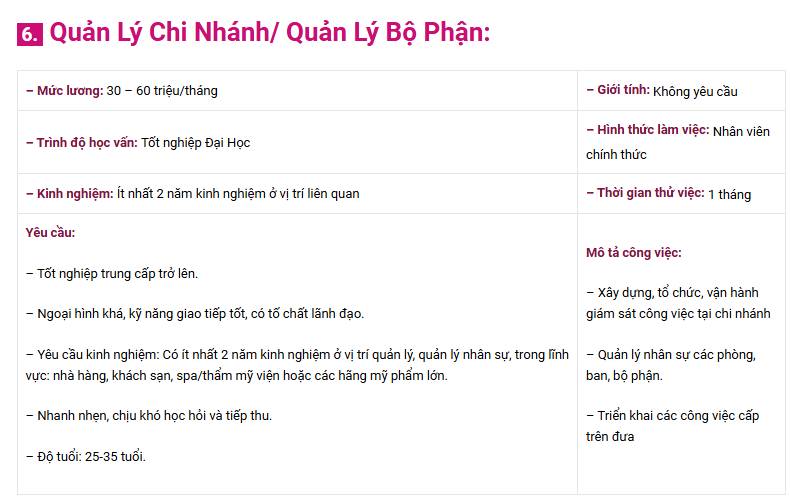 Mailisa trả lương "khủng" cho hơn 2.000 nhân viên tại 17 cơ sở: Cao nhất khoảng trên 100 triệu- Ảnh 4.