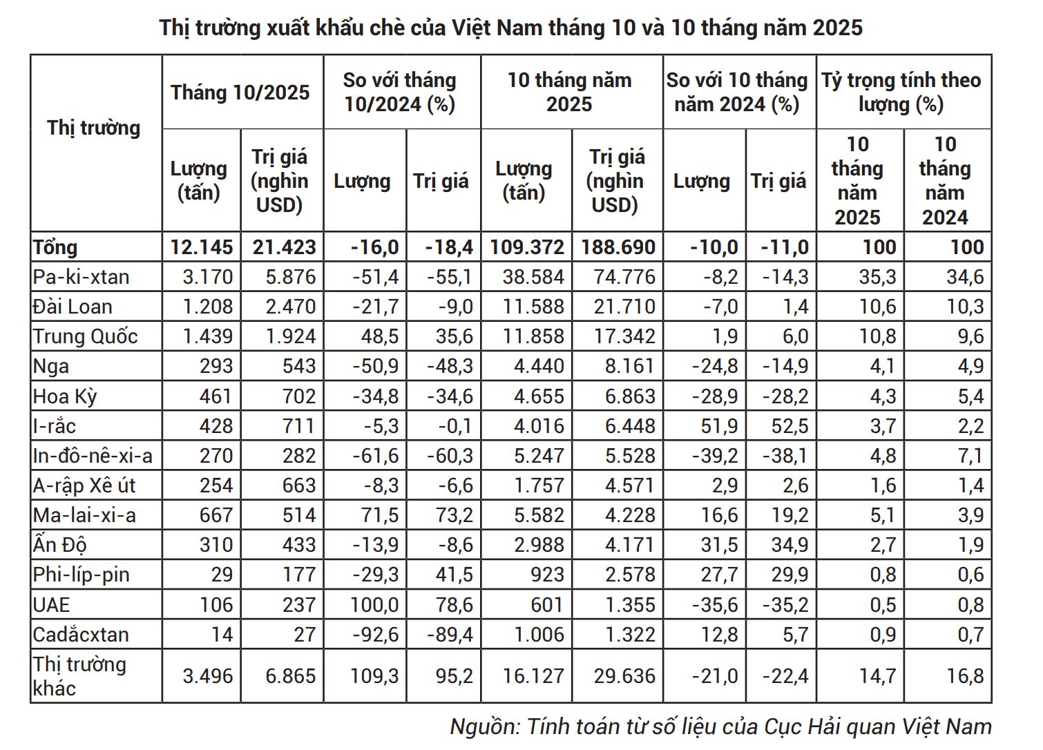 Loại lá dân dã người Việt dùng hàng ngày, từng ví như "vàng xanh" được Trung Quốc thu mua hàng nghìn tấn - Ảnh 2. Loại lá dân dã người Việt dùng hàng ngày, từng ví như "vàng xanh" được Trung Quốc thu mua hàng nghìn tấn - Ảnh 2.