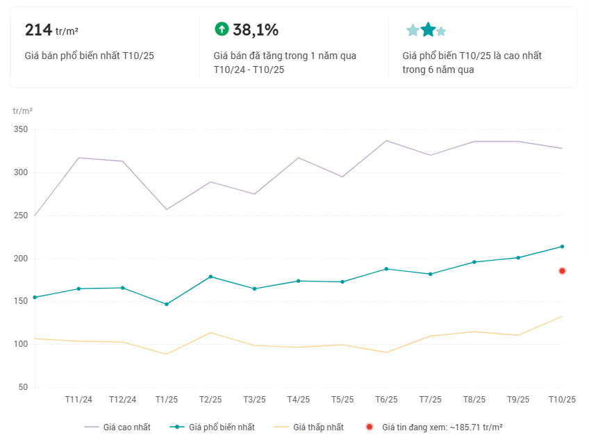 Sau hơn 1 tháng khởi công "siêu" cầu vượt sông Hồng 16.200 tỷ đồng nối khu phố cổ với Long Biên, giá bất động sản xung quanh có sóng - Ảnh 2.