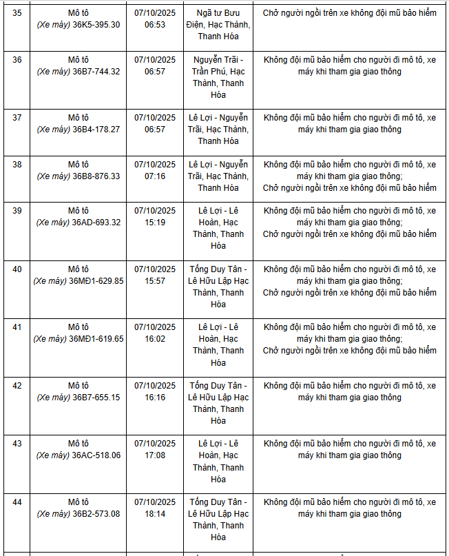 780 chủ xe máy có biển số sau nhanh chóng nộp phạt nguội theo Nghị định 168- Ảnh 2. 780 chủ xe máy có biển số sau nhanh chóng nộp phạt nguội theo Nghị định 168- Ảnh 2.