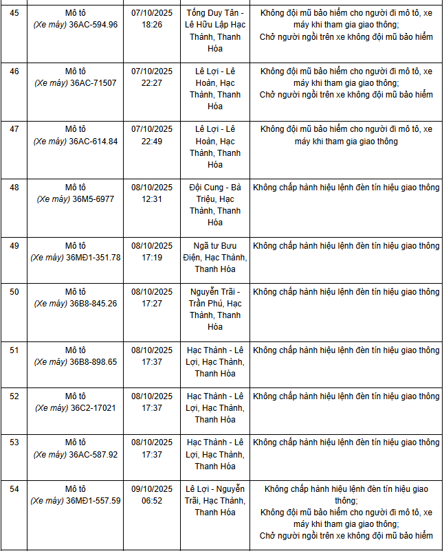 780 chủ xe máy có biển số sau nhanh chóng nộp phạt nguội theo Nghị định 168- Ảnh 3. 780 chủ xe máy có biển số sau nhanh chóng nộp phạt nguội theo Nghị định 168- Ảnh 3.
