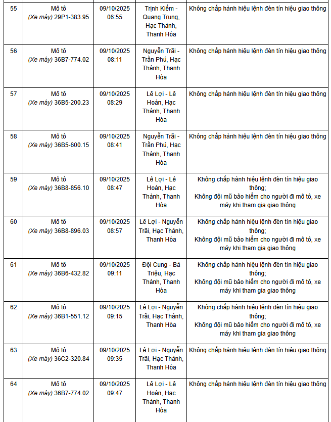 780 chủ xe máy có biển số sau nhanh chóng nộp phạt nguội theo Nghị định 168- Ảnh 4. 780 chủ xe máy có biển số sau nhanh chóng nộp phạt nguội theo Nghị định 168- Ảnh 4.