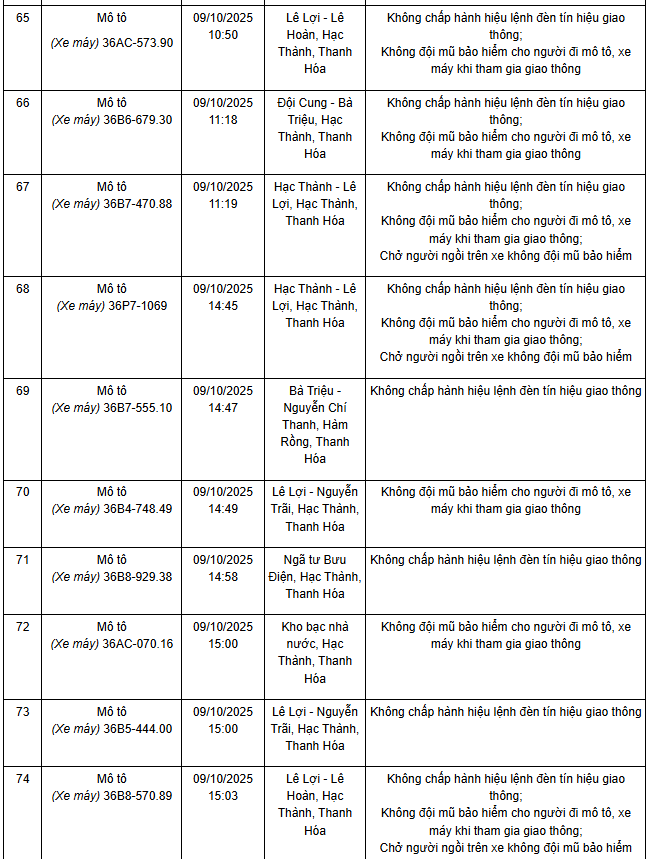780 chủ xe máy có biển số sau nhanh chóng nộp phạt nguội theo Nghị định 168- Ảnh 5. 780 chủ xe máy có biển số sau nhanh chóng nộp phạt nguội theo Nghị định 168- Ảnh 5.