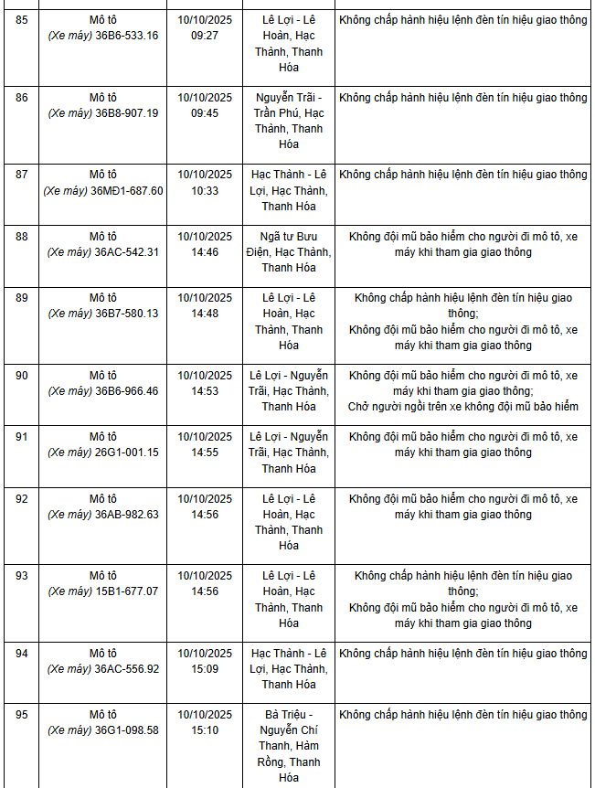780 chủ xe máy có biển số sau nhanh chóng nộp phạt nguội theo Nghị định 168- Ảnh 7. 780 chủ xe máy có biển số sau nhanh chóng nộp phạt nguội theo Nghị định 168- Ảnh 7.