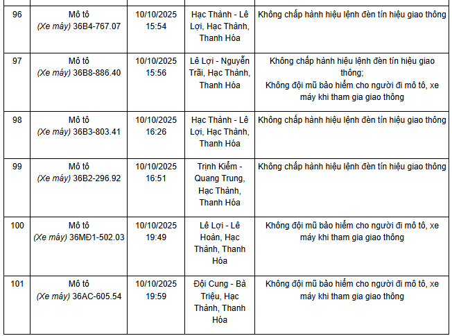 780 chủ xe máy có biển số sau nhanh chóng nộp phạt nguội theo Nghị định 168- Ảnh 8. 780 chủ xe máy có biển số sau nhanh chóng nộp phạt nguội theo Nghị định 168- Ảnh 8.