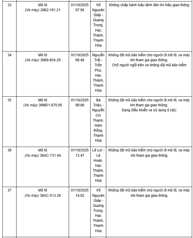 780 chủ xe máy có biển số sau nhanh chóng nộp phạt nguội theo Nghị định 168- Ảnh 9. 780 chủ xe máy có biển số sau nhanh chóng nộp phạt nguội theo Nghị định 168- Ảnh 9.
