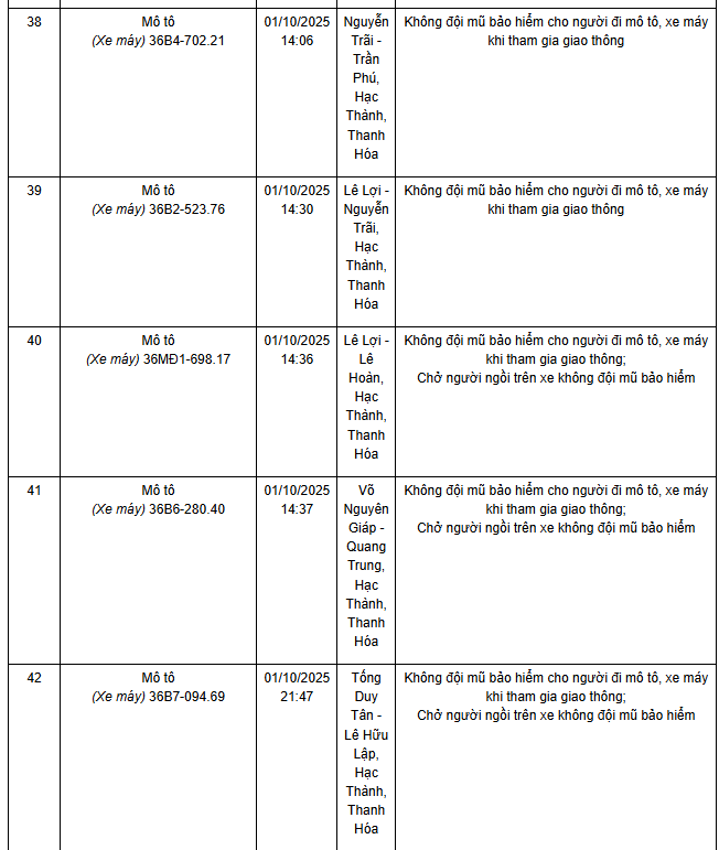 780 chủ xe máy có biển số sau nhanh chóng nộp phạt nguội theo Nghị định 168- Ảnh 10. 780 chủ xe máy có biển số sau nhanh chóng nộp phạt nguội theo Nghị định 168- Ảnh 10.