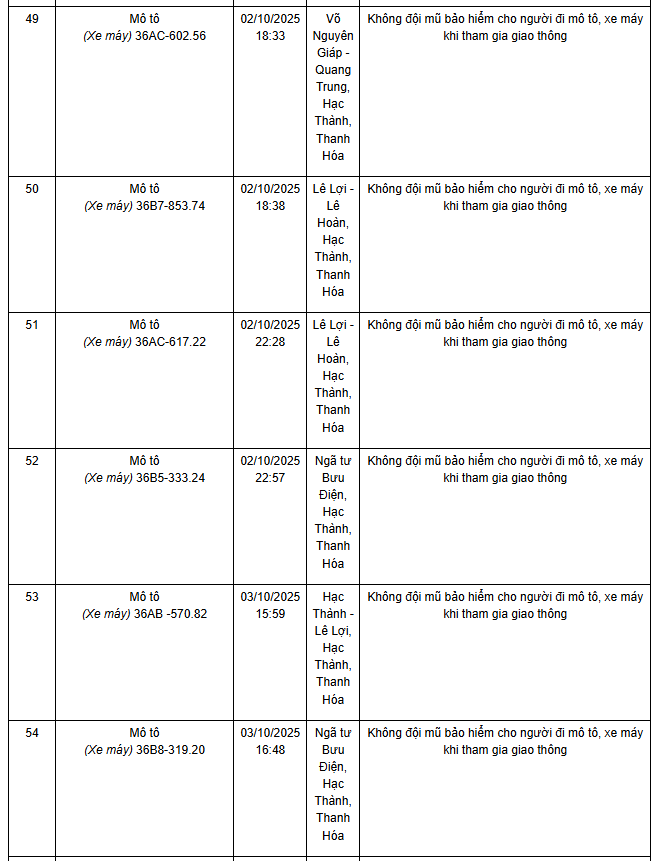 780 chủ xe máy có biển số sau nhanh chóng nộp phạt nguội theo Nghị định 168- Ảnh 12. 780 chủ xe máy có biển số sau nhanh chóng nộp phạt nguội theo Nghị định 168- Ảnh 12.