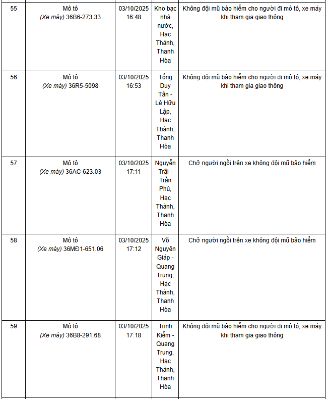780 chủ xe máy có biển số sau nhanh chóng nộp phạt nguội theo Nghị định 168- Ảnh 13. 780 chủ xe máy có biển số sau nhanh chóng nộp phạt nguội theo Nghị định 168- Ảnh 13.