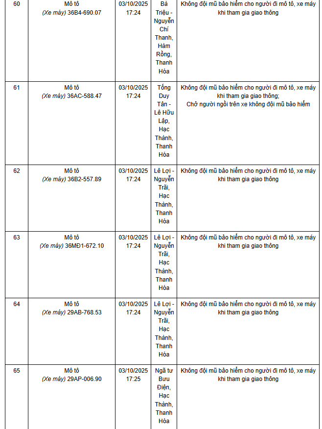780 chủ xe máy có biển số sau nhanh chóng nộp phạt nguội theo Nghị định 168- Ảnh 14. 780 chủ xe máy có biển số sau nhanh chóng nộp phạt nguội theo Nghị định 168- Ảnh 14.