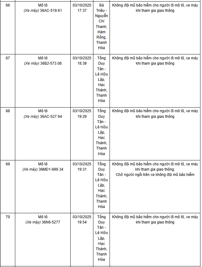 780 chủ xe máy có biển số sau nhanh chóng nộp phạt nguội theo Nghị định 168- Ảnh 15. 780 chủ xe máy có biển số sau nhanh chóng nộp phạt nguội theo Nghị định 168- Ảnh 15.