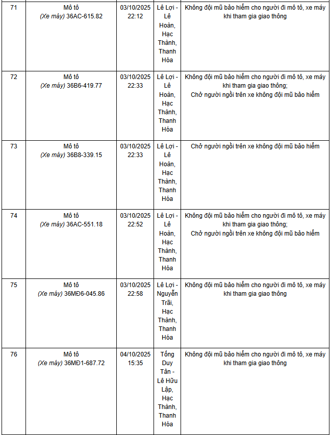 780 chủ xe máy có biển số sau nhanh chóng nộp phạt nguội theo Nghị định 168- Ảnh 16. 780 chủ xe máy có biển số sau nhanh chóng nộp phạt nguội theo Nghị định 168- Ảnh 16.