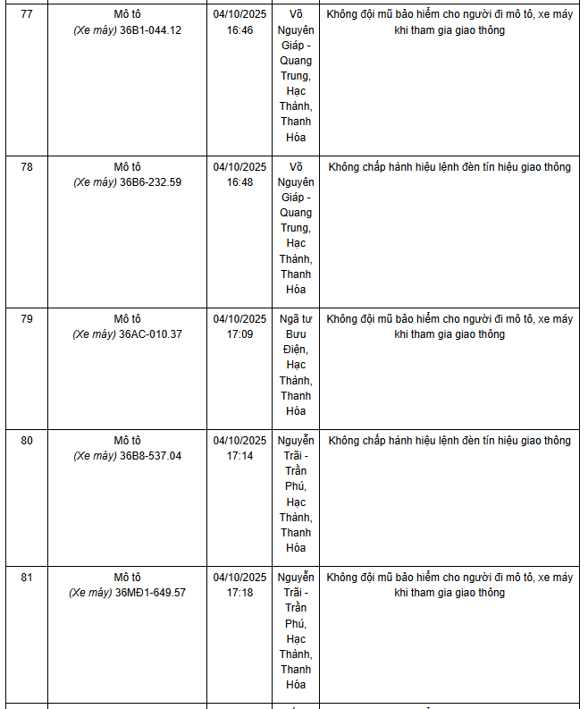 780 chủ xe máy có biển số sau nhanh chóng nộp phạt nguội theo Nghị định 168- Ảnh 17. 780 chủ xe máy có biển số sau nhanh chóng nộp phạt nguội theo Nghị định 168- Ảnh 17.