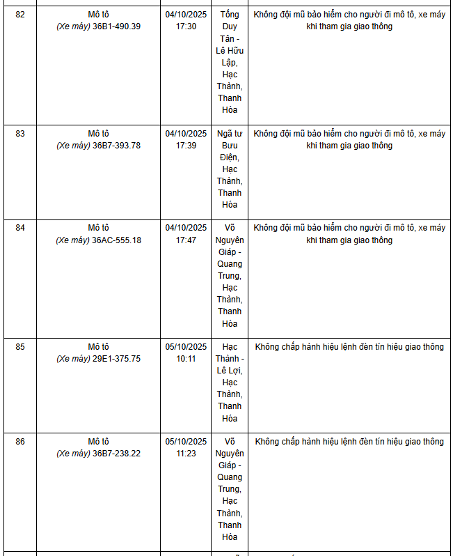 780 chủ xe máy có biển số sau nhanh chóng nộp phạt nguội theo Nghị định 168- Ảnh 18. 780 chủ xe máy có biển số sau nhanh chóng nộp phạt nguội theo Nghị định 168- Ảnh 18.