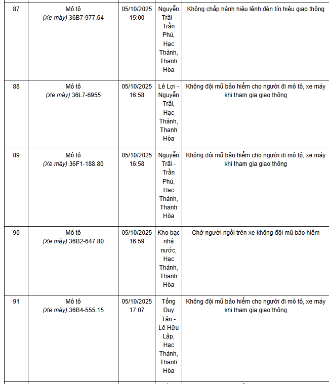 780 chủ xe máy có biển số sau nhanh chóng nộp phạt nguội theo Nghị định 168- Ảnh 19. 780 chủ xe máy có biển số sau nhanh chóng nộp phạt nguội theo Nghị định 168- Ảnh 19.
