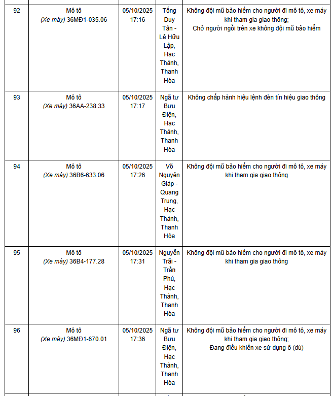 780 chủ xe máy có biển số sau nhanh chóng nộp phạt nguội theo Nghị định 168- Ảnh 20. 780 chủ xe máy có biển số sau nhanh chóng nộp phạt nguội theo Nghị định 168- Ảnh 20.