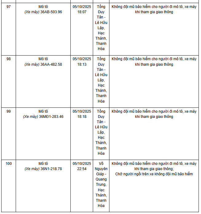 780 chủ xe máy có biển số sau nhanh chóng nộp phạt nguội theo Nghị định 168- Ảnh 21. 780 chủ xe máy có biển số sau nhanh chóng nộp phạt nguội theo Nghị định 168- Ảnh 21.