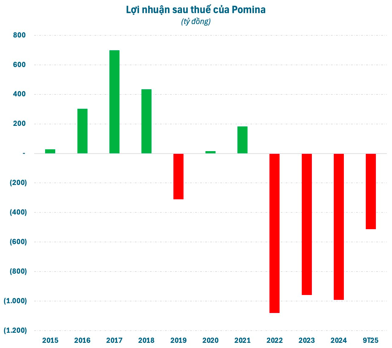 “Đại gia” thép một thời từng là đối thủ Hòa Phát bất ngờ “tái sinh” sau khi lãnh đạo ngồi “ghế nóng” VinMetal của tỷ phú Phạm Nhật Vượng- Ảnh 3.