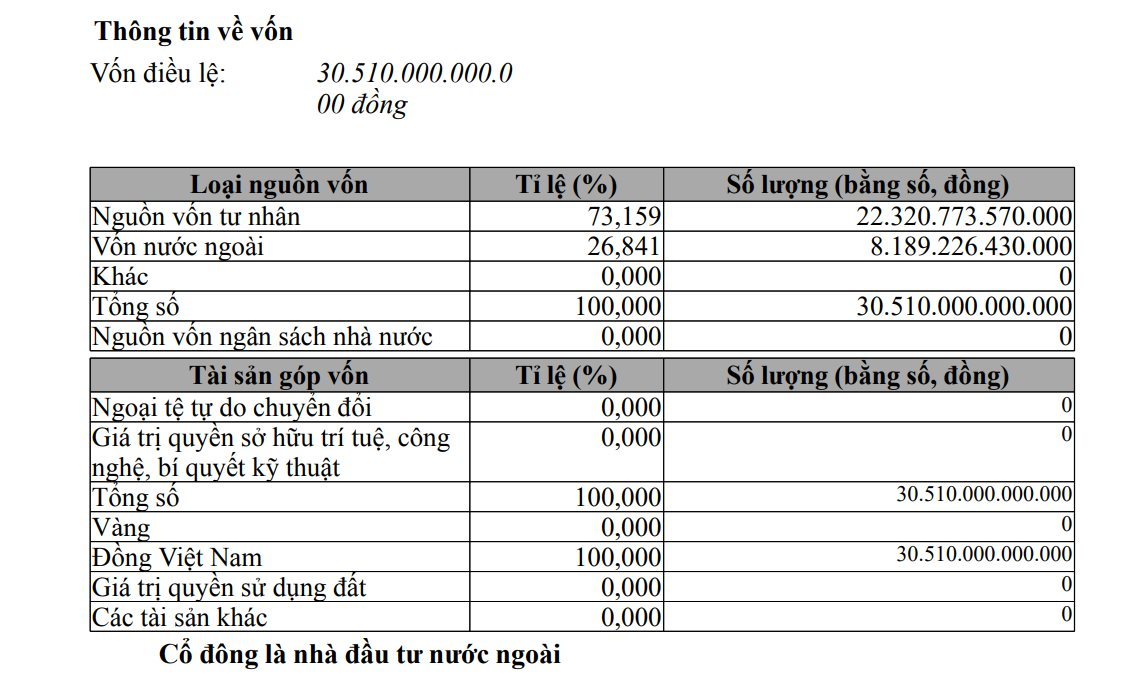 THACO công bố 108 nhà đầu tư nước ngoài nắm 26,8% vốn điều lệ, JC&C của Singapore nắm 26,6%, có nhiều tên cá nhân Hàn Quốc- Ảnh 2.